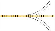 Focus Flexiform A